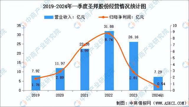 2024年中國模擬芯片行業(yè)市場前景預(yù)測研究報告（簡版）(圖8)