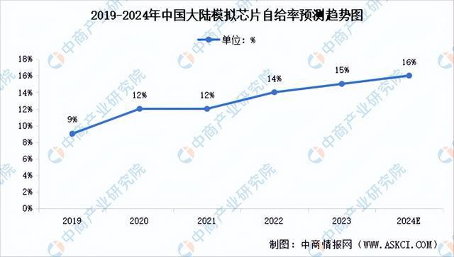 2024年中國模擬芯片行業(yè)市場前景預(yù)測研究報告（簡版）(圖4)