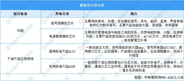 2024年中國模擬芯片行業(yè)市場前景預(yù)測研究報告（簡版）(圖1)