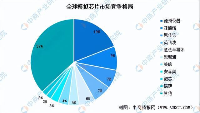 2024年中國模擬芯片行業(yè)市場前景預(yù)測研究報告（簡版）(圖6)