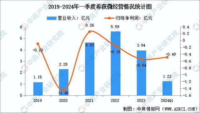 2024年中國模擬芯片行業(yè)市場前景預(yù)測研究報告（簡版）(圖16)