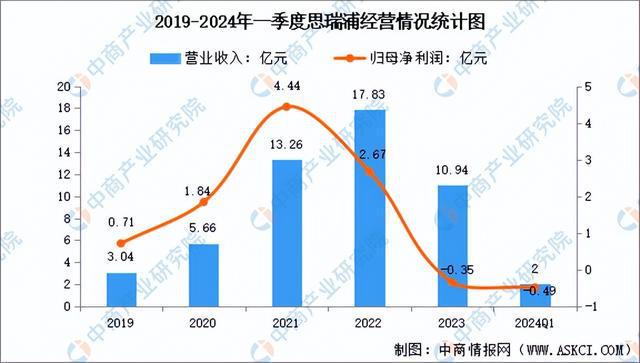 2024年中國模擬芯片行業(yè)市場前景預(yù)測研究報告（簡版）(圖14)