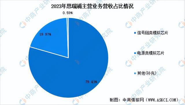 2024年中國模擬芯片行業(yè)市場前景預(yù)測研究報告（簡版）(圖15)