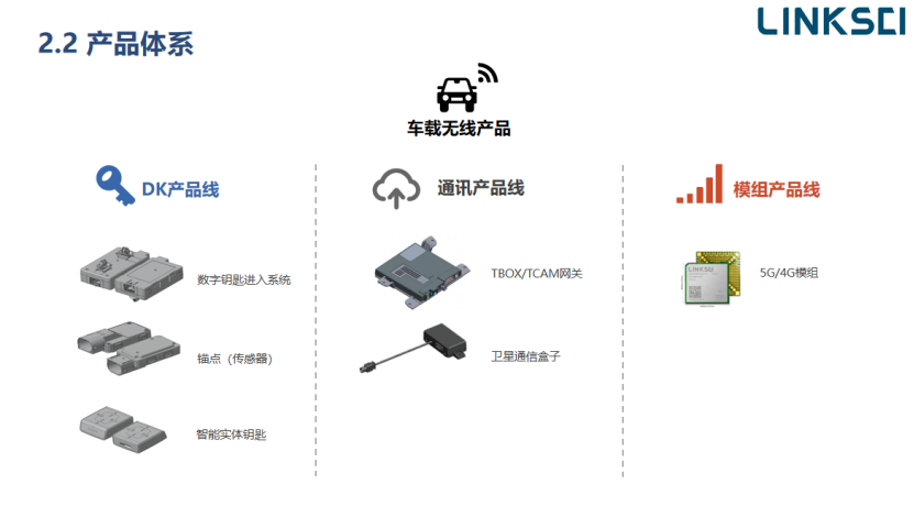 西安聯(lián)乘：數(shù)字鑰匙融合開發(fā)(圖4)