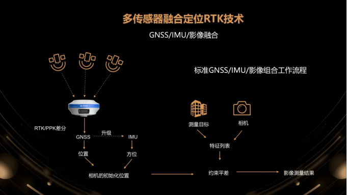 必一運動：擁抱高精度思拓力發布更高效的RTK測量方案(圖3)