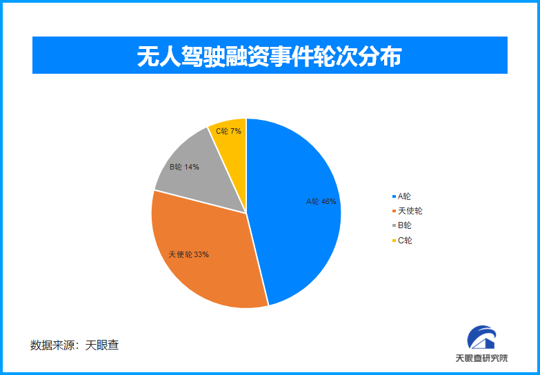 從“蘿卜快跑”談起無人駕駛領(lǐng)域的技術(shù)必然和市場(chǎng)必然(圖3)