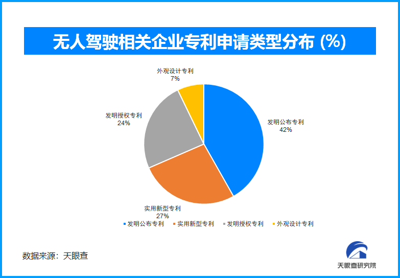 從“蘿卜快跑”談起無人駕駛領(lǐng)域的技術(shù)必然和市場(chǎng)必然(圖2)