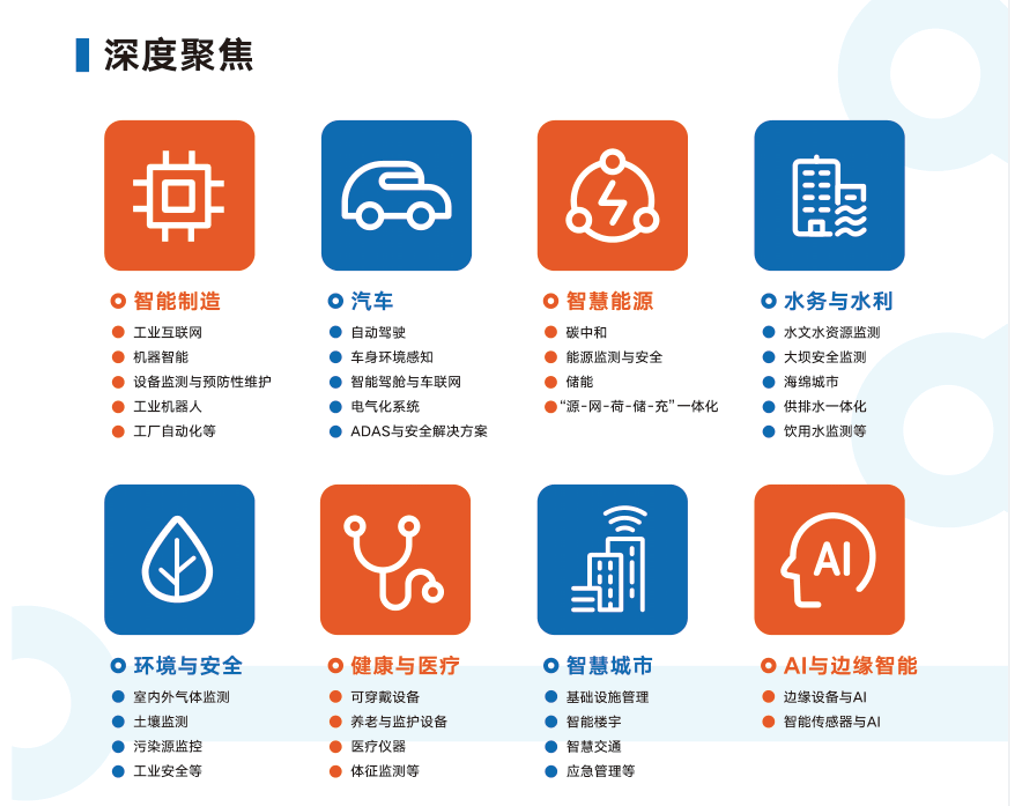 SENSORCHIN2024將于9月11日開幕傳感器國際展預(yù)登記開啟(圖3)