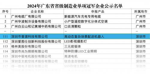 普渡機器人榮獲“2024年廣東省級制造業單項冠軍企業”稱號(圖1)