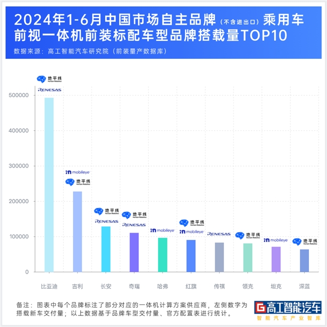 領跑一體機市場地平線獨占超三成份額躍居第一(圖2)