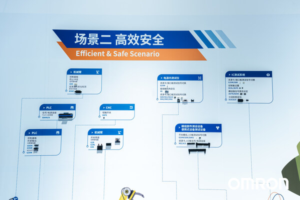 必一運動：以創新驅動數智化變革：歐姆龍亮相2024慕尼黑上海電子展(圖3)