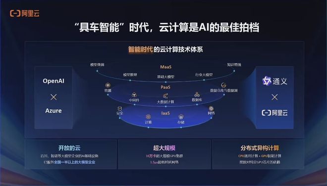 必一運(yùn)動(dòng)科技：傳統(tǒng)車企的自動(dòng)駕駛水平在第幾層？(圖2)