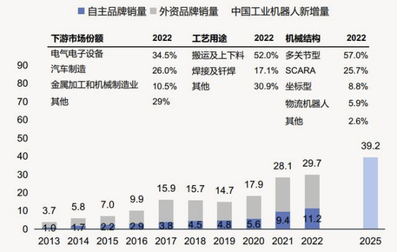 中國工博會機器人展帶你一文看懂2024機器人產業發展概況(圖3)