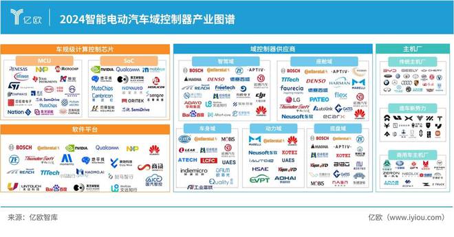 必一運動：億歐智庫發布《2024中國智能電動汽車域控制器產業分析報告(圖4)