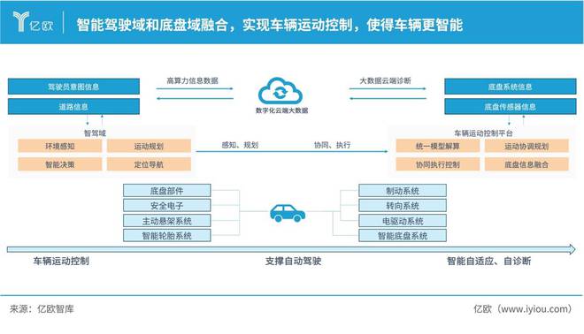 必一運動：億歐智庫發布《2024中國智能電動汽車域控制器產業分析報告(圖6)