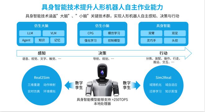 2024世界機器人大會優必選首展“人形機器人工業場景解決方案”(圖2)