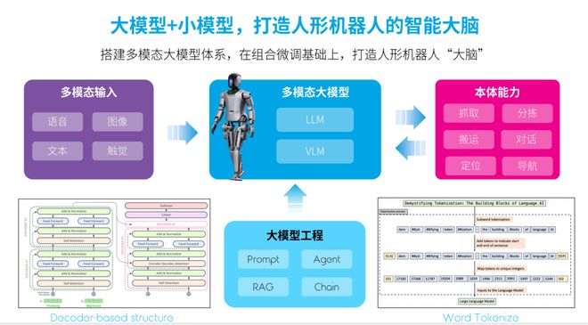 2024世界機器人大會優必選首展“人形機器人工業場景解決方案”(圖3)