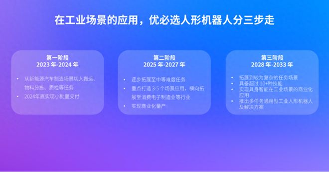 2024世界機器人大會優必選首展“人形機器人工業場景解決方案”(圖1)