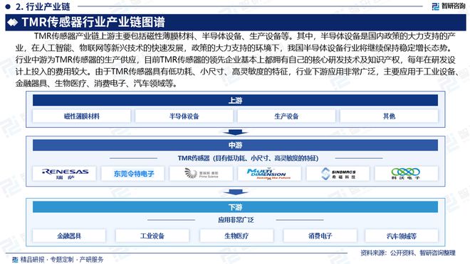 必一運動科技：中國TMR傳感器行業發展環境分析及市場前景預測報告（2024版）(圖3)