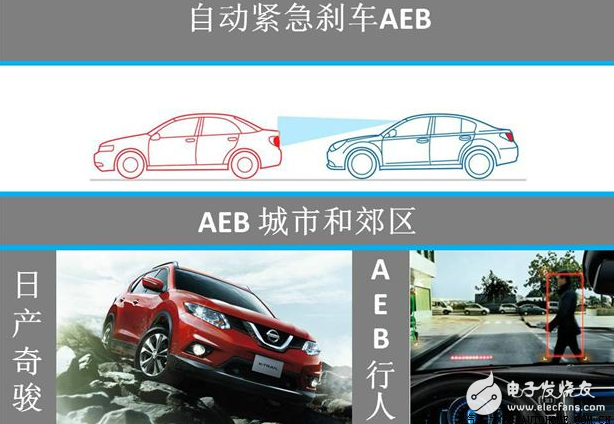 輔助開車的前向駕駛輔助攝像系統(tǒng)是什么？(圖4)