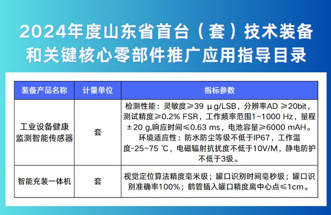 浪潮智能生產(chǎn)2款產(chǎn)品入選山東省首臺（套）技術(shù)裝備(圖1)