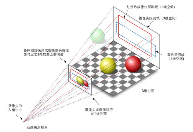 L4級自動駕駛感知新方案！920上海2024汽車智能域控與座艙技術論壇(圖1)