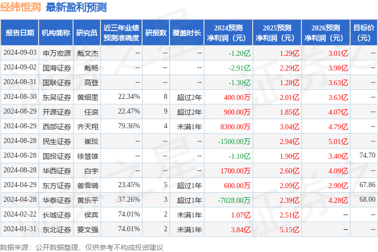 經(jīng)緯恒潤(rùn)：BellRockCapital、中信證券等多家機(jī)構(gòu)于9月9日調(diào)研我司(圖1)