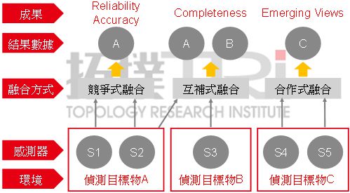 必一智能運(yùn)動科技：當(dāng)今車輛設(shè)計核心：多傳感器融合(圖1)