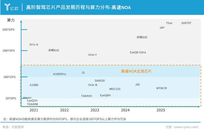 產業(yè)鏈上下游齊發(fā)力2024年中國NOA功能市場規(guī)模將逼近200億(圖3)