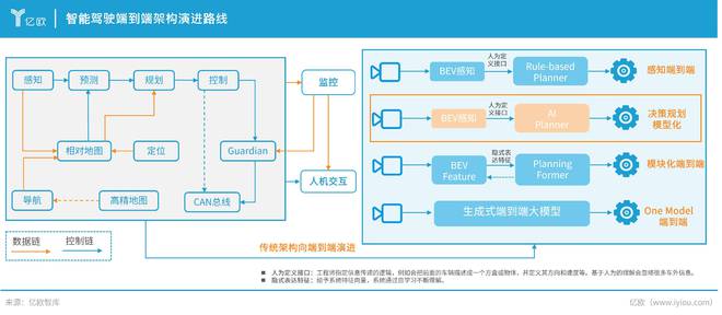 產業(yè)鏈上下游齊發(fā)力2024年中國NOA功能市場規(guī)模將逼近200億(圖6)