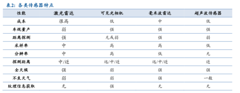 什么是多傳感器融合技術？體系結構有哪些？優勢介紹(圖1)