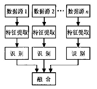 【深度】多傳感器融合技術簡介(圖4)