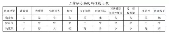 【深度】多傳感器融合技術簡介(圖5)