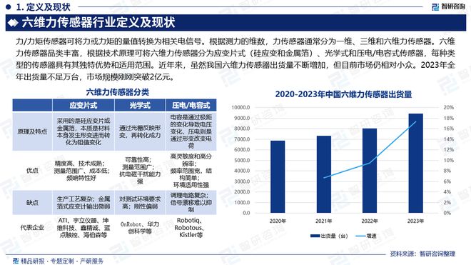 智研咨詢發布：2024年中國六維力傳感器行業市場深度分析報告(圖2)