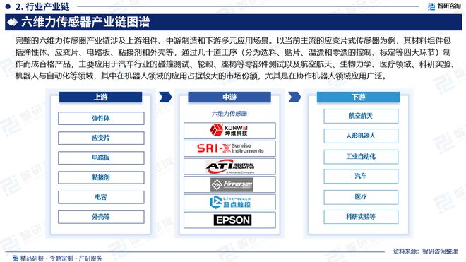 智研咨詢發布：2024年中國六維力傳感器行業市場深度分析報告(圖3)