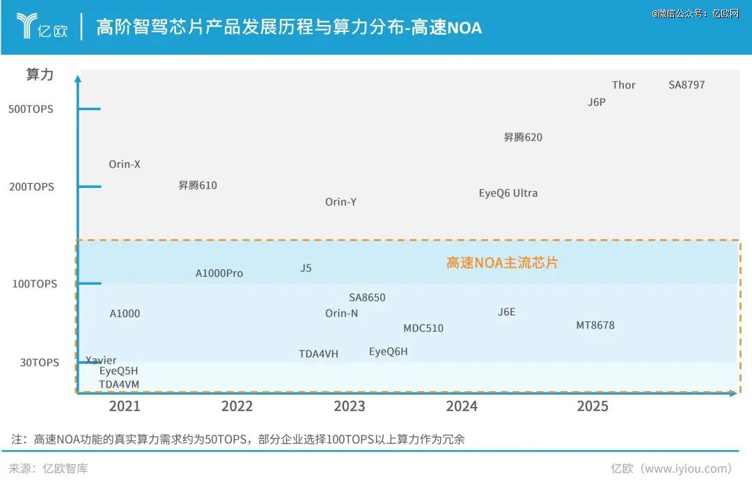 中國車企瘋卷3000億(圖3)