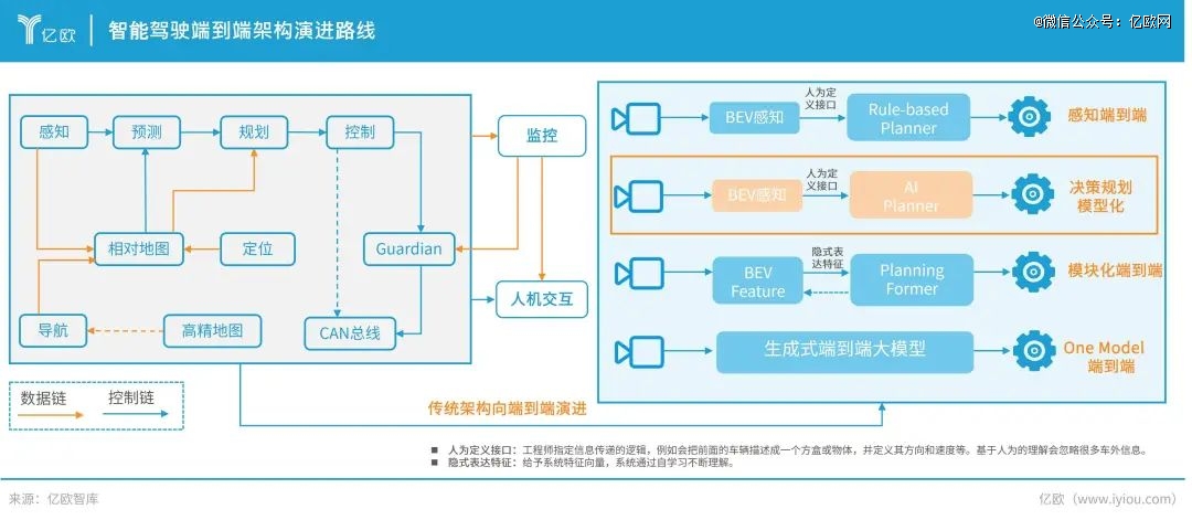 中國車企瘋卷3000億(圖6)