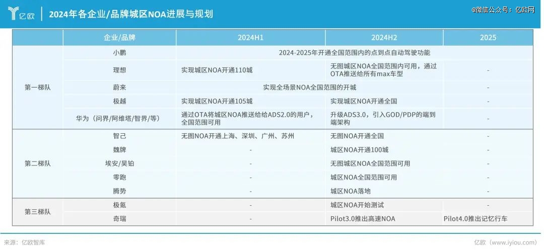 中國車企瘋卷3000億(圖4)