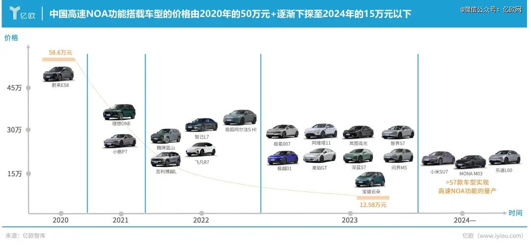 中國車企瘋卷3000億(圖2)