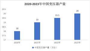 2024智能傳感器行業市場現狀及投資分析(圖5)