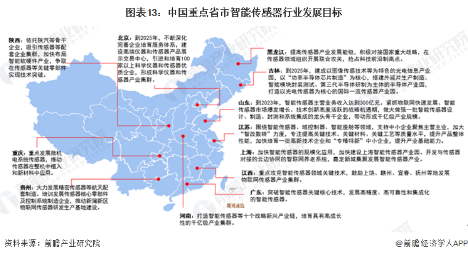 為什么說2024年會是傳感器發展的黃金時代？(圖1)