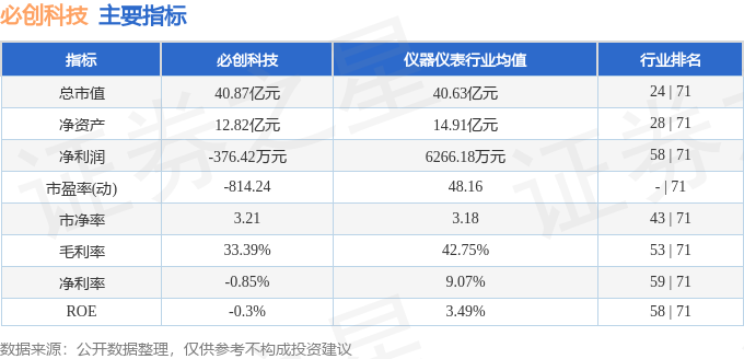 必一運動科技：股票行情快報：必創科技（300667）11月5日主力資金凈買入371萬元(圖2)