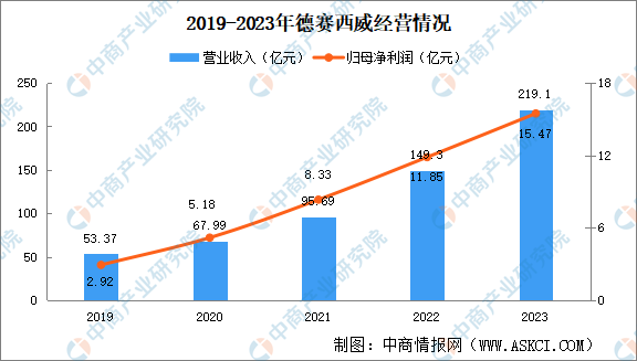 必一智能運(yùn)動(dòng)科技：2024年中國智能駕駛行業(yè)重點(diǎn)企業(yè)分析（圖）(圖1)