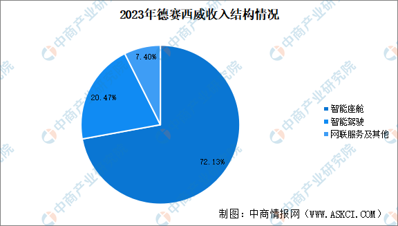 必一智能運(yùn)動(dòng)科技：2024年中國智能駕駛行業(yè)重點(diǎn)企業(yè)分析（圖）(圖2)