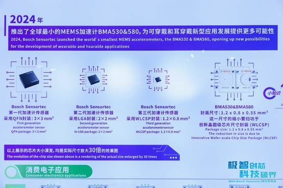 必一運動：博世2024傳感器新品解讀：智能互聯(lián)平臺SCS與兩大創(chuàng)新傳感器系列引領行業(yè)(圖7)