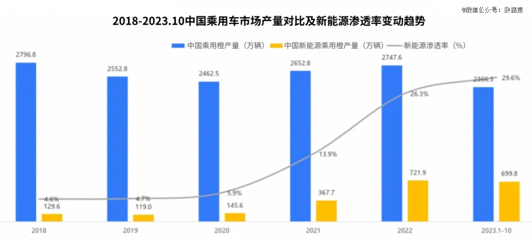 端到端自動駕駛引爆2024車企迎來生死競速(圖1)