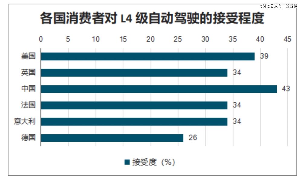 端到端自動駕駛引爆2024車企迎來生死競速(圖2)