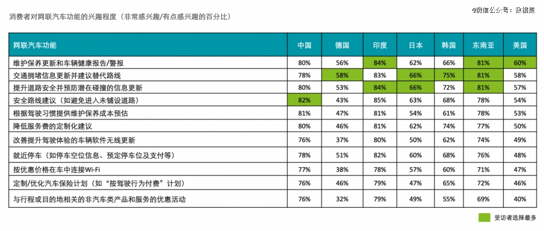 端到端自動駕駛引爆2024車企迎來生死競速(圖4)