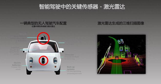 又學上了特斯拉？華為不用激光雷達小鵬也不用了(圖1)