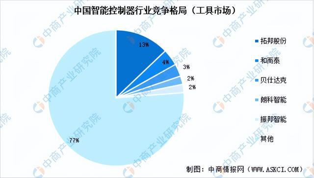 必一智能運動科技：2024年中國移動機器人產(chǎn)業(yè)鏈圖譜研究分析（附產(chǎn)業(yè)鏈全景圖）(圖3)